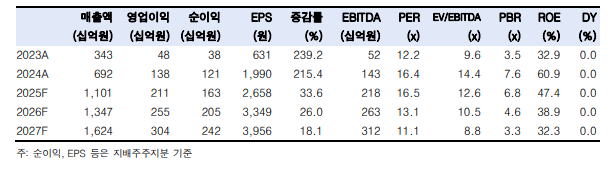 (출처=한국투자증권)