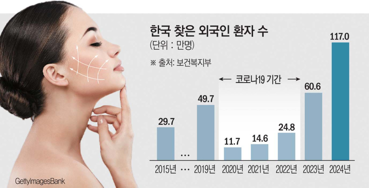 (그래픽=신미영 기자 win8226@)