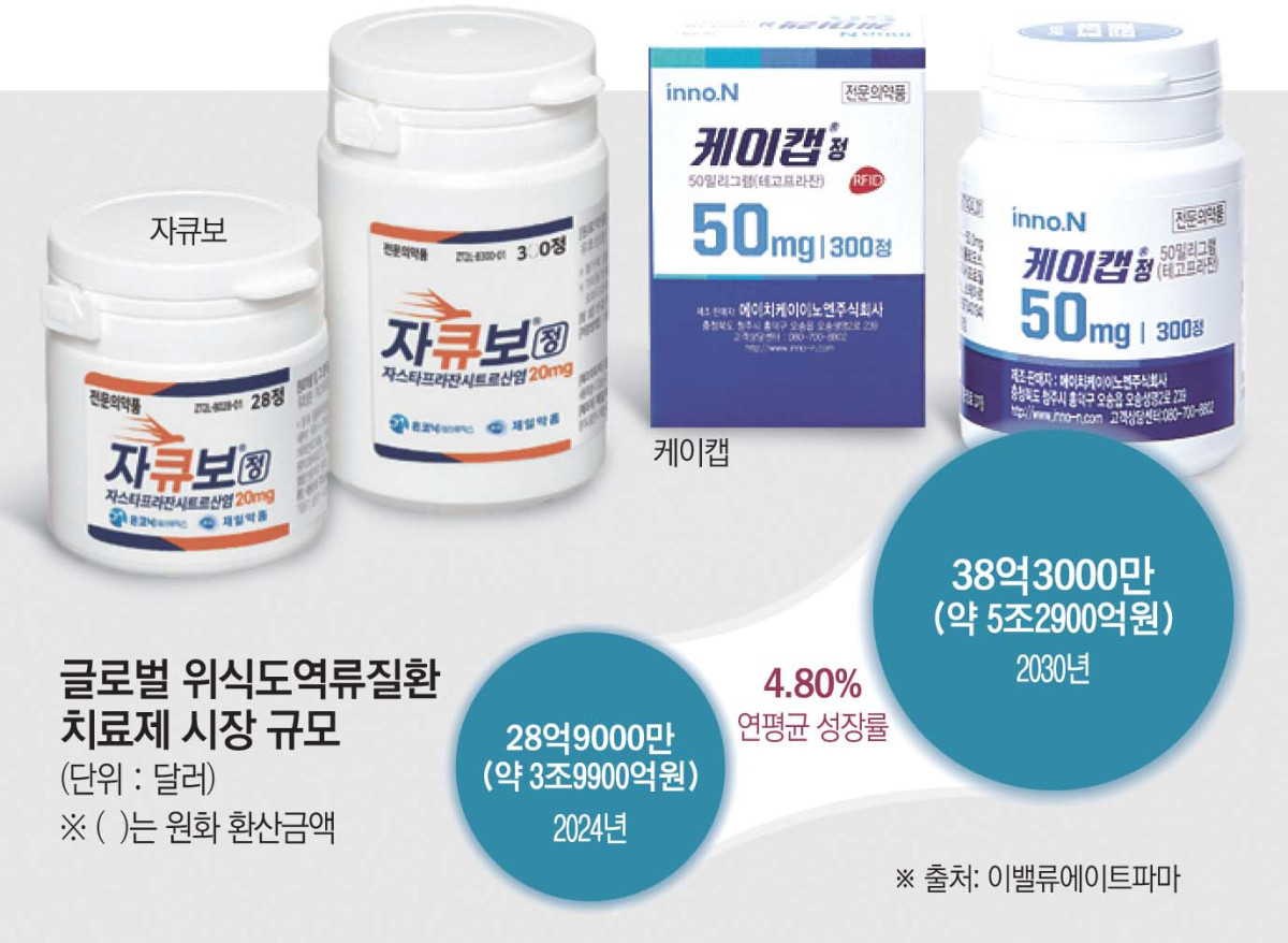 P-CAB 신약 ‘특허 지켜라’…케이캡 이어 자큐보도 연장