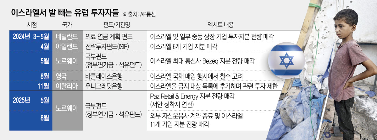 ▲사진은 팔레스타인 가자지구에서 11일(현지시간) 한 어린이가 이스라엘군 공습 피해 현장을 보고 있다.  (가자(팔레스타인)/UPI연합뉴스 )
