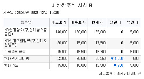 (출처=38커뮤니케이션)
