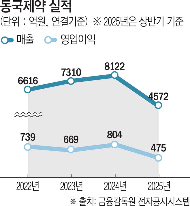 (그래픽=신미영 기자 win8226@)