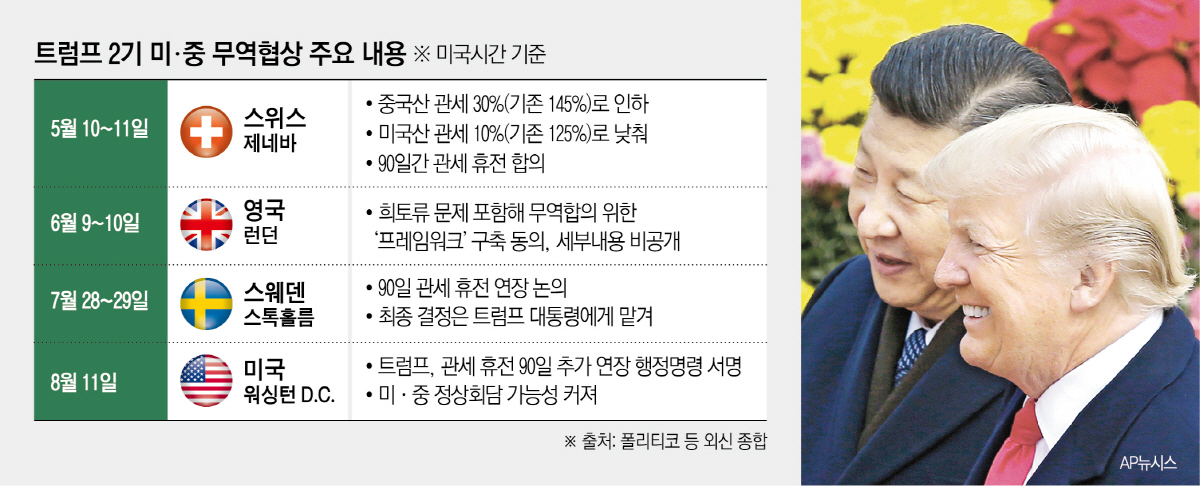 ▲사진은 도널드 트럼프(오른쪽) 미국 대통령과 시진핑 중국 국가주석이 2017년 11월 9일 베이징 인민대회당에서 열린 트럼프 대통령 방중 환영식에서 활짝 웃고 있다. 베이징/AP뉴시스