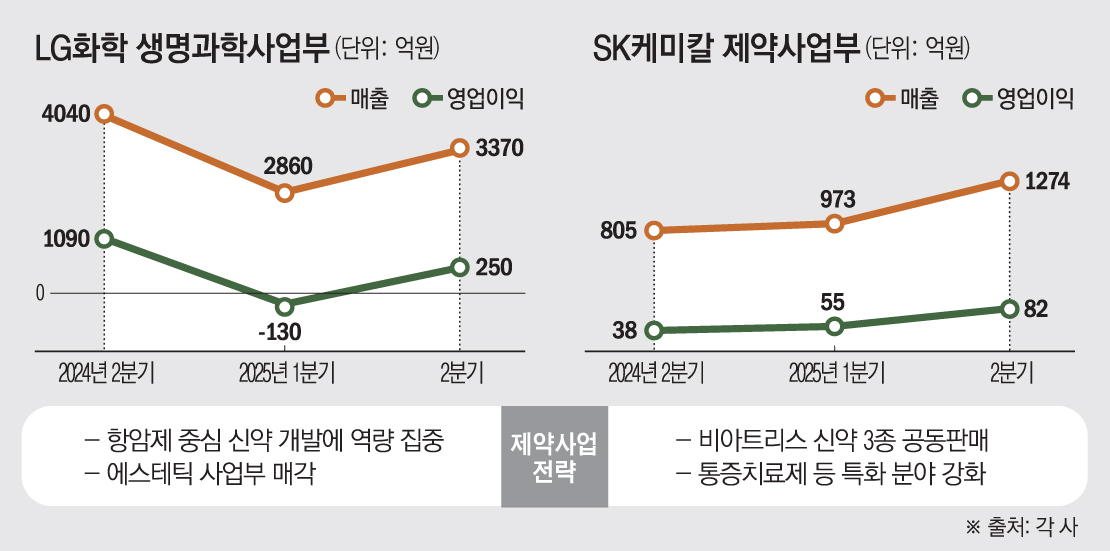 (그래픽=손미경 기자 sssmk@)