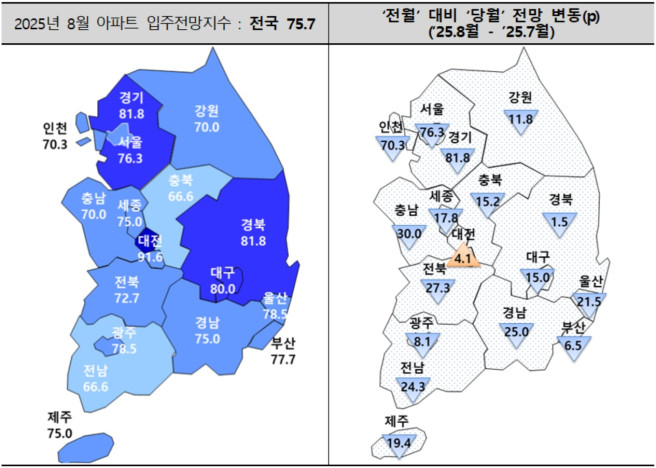 ▲2025년 8월 아파트 입주전망지수. (자료제공=주택산업연구원)