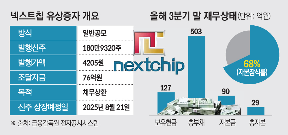 ▲그래픽 손미경 기자