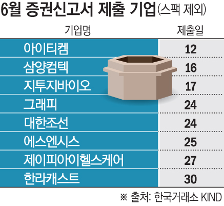 ▲그래픽 손미경 기자