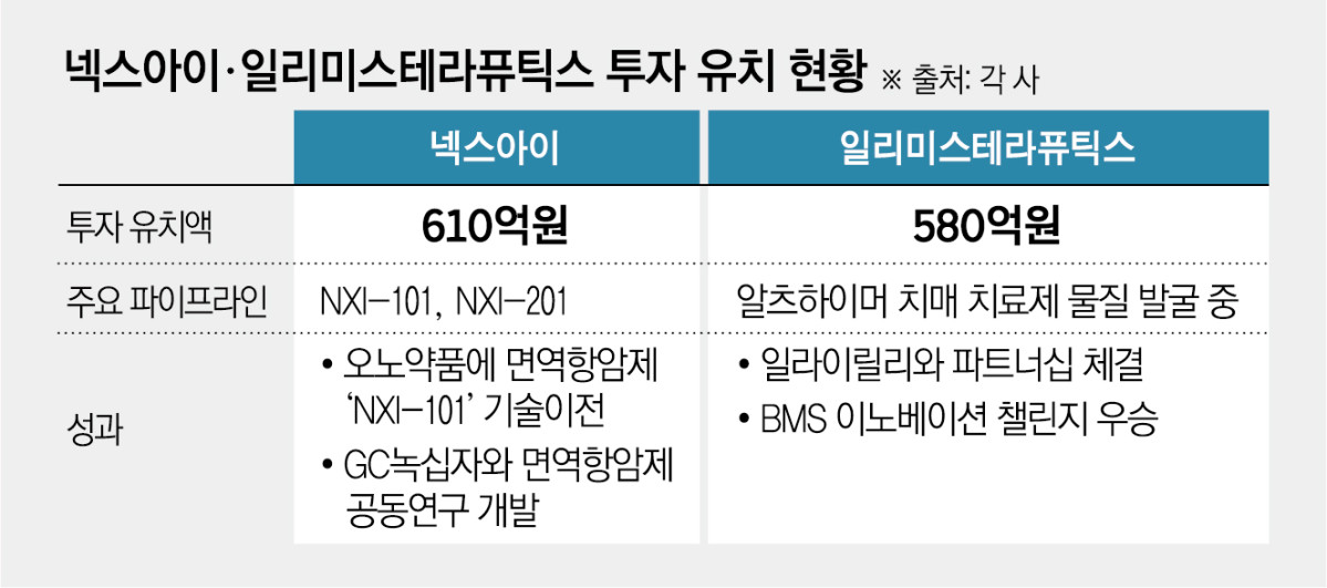 (그래픽=신미영 기자 win8226@)