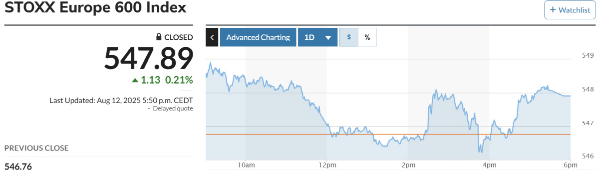 ▲스톡스600지수 추이. 출처 마켓워치