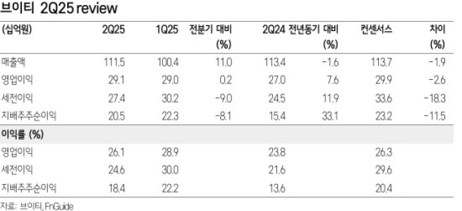삼성증권 