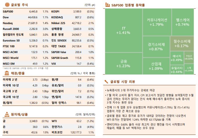 ▲이미지를 클릭하면 확대해서 볼 수 있습니다.
