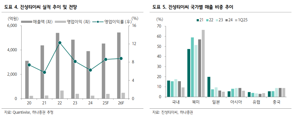 하나증권 