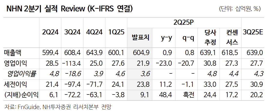 (출처=NH투자증권)