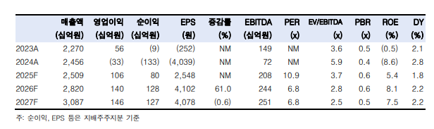 (출처=한국투자증권)