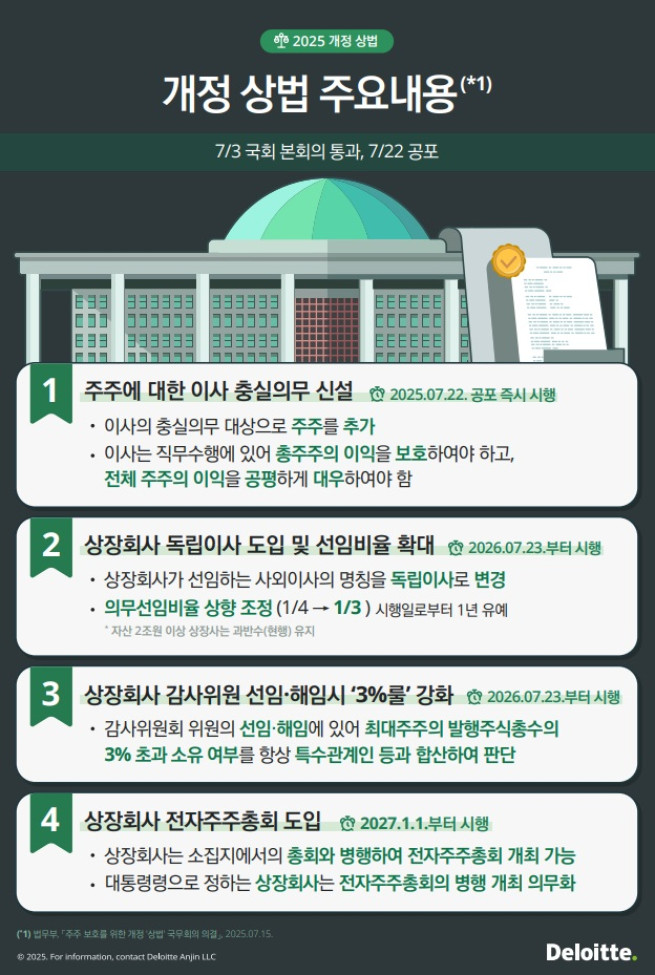 (제공=한국 딜로이트그룹)