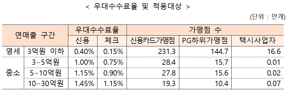 (자료=금융위원회)