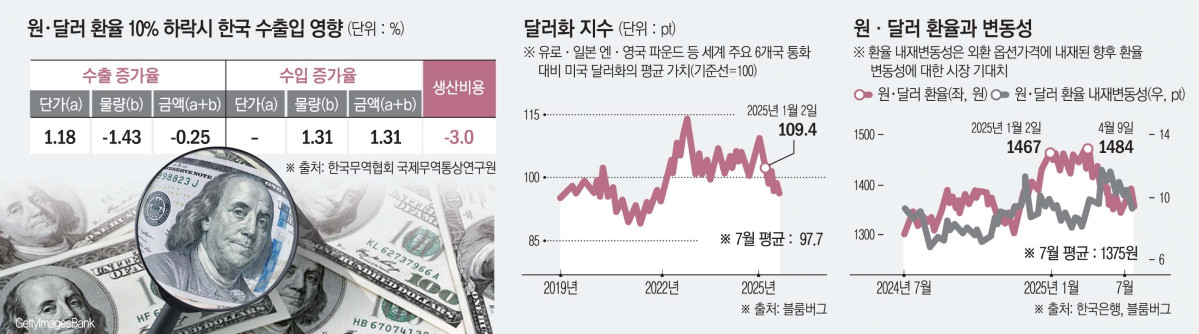 ▲그래픽=신미영 기자 win8226@ 