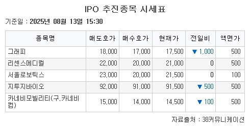 (출처=38커뮤니케이션)
