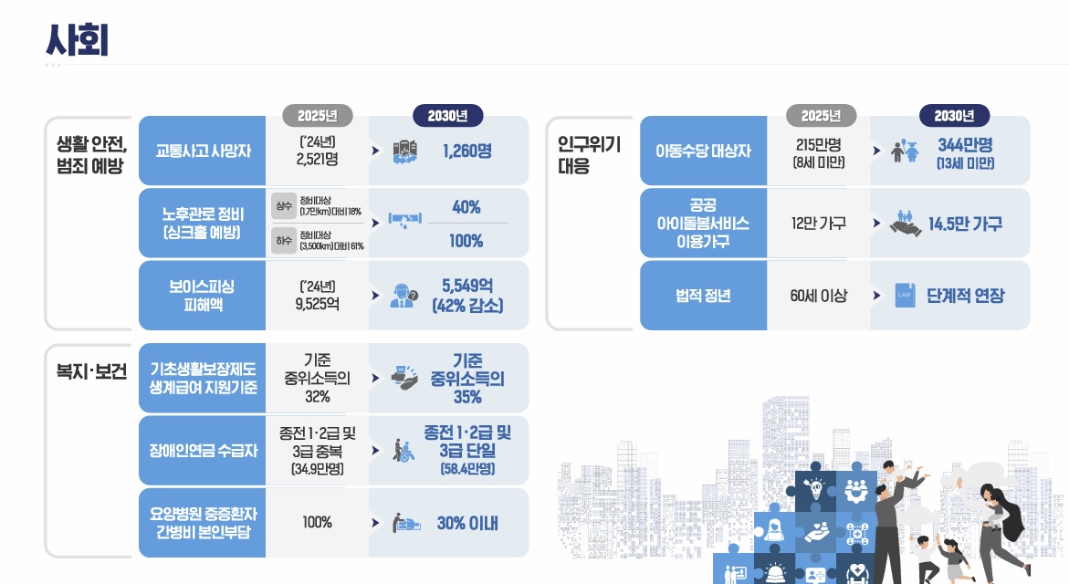 (자료=국정기획위원회)