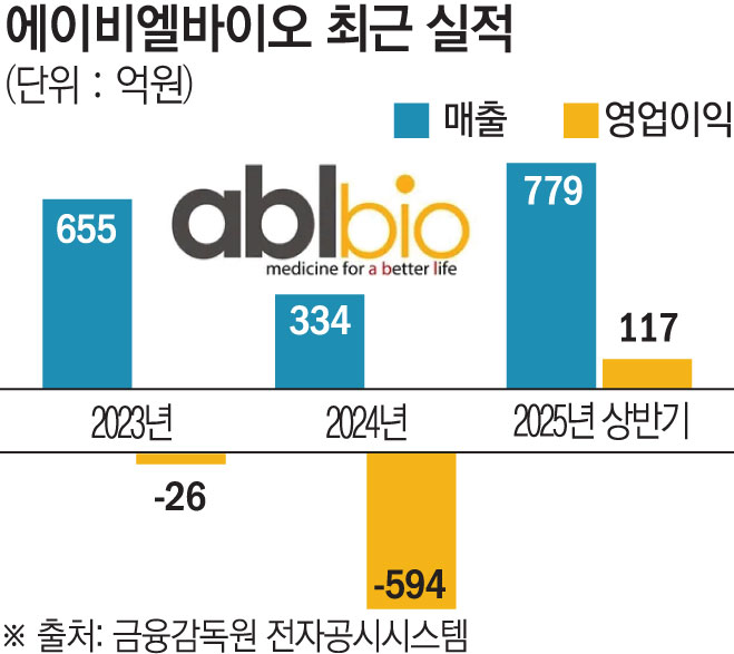 (그래픽=김소영 기자 sue@)