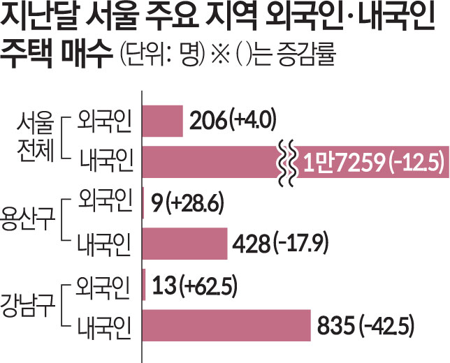 (자료제공=서울시)