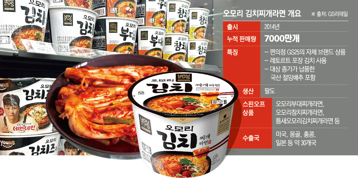 ▲GS25 '오모리 김치찌개라면' 출시, 누적 판매랑, 맛의 특징, 생산자, 수출국 등 개요  (이투데이 그래픽팀/신미영 기자)