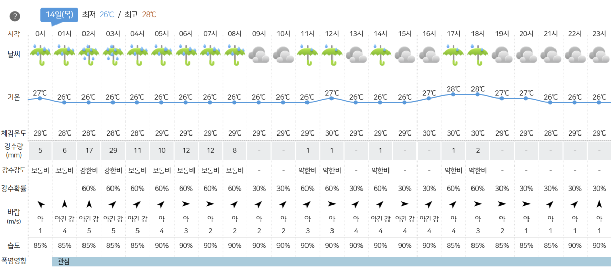 ▲기상청 홈페이지 캡처