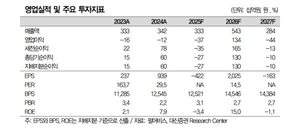 (출처=대신증권)