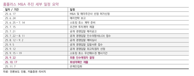 (출처=키움증권)