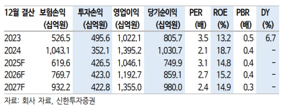 (신한투자증권)
