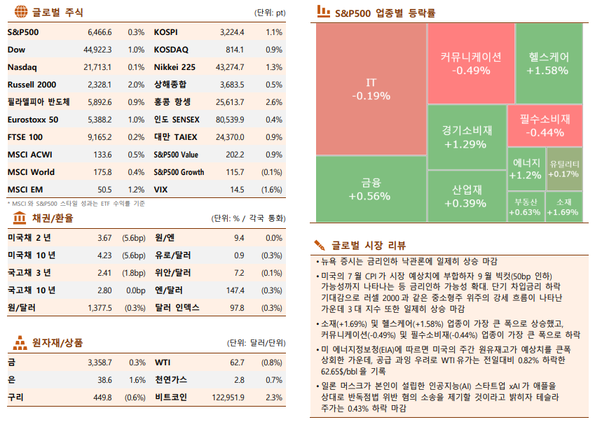 ▲이미지를 클릭하면 확대해서 볼 수 있습니다. (출처=한국투자증권)