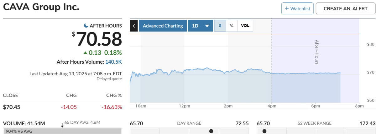 ▲카바 주가 추이. 출처 마켓워치
