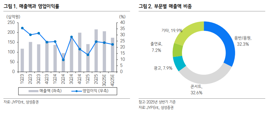삼성증권 