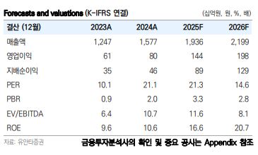 ▲일진전기 실적 전망.  (출처=유안타증권)