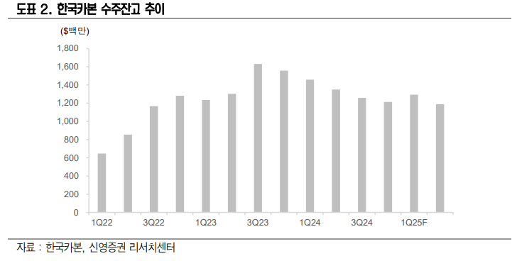 (출처=신영증권)