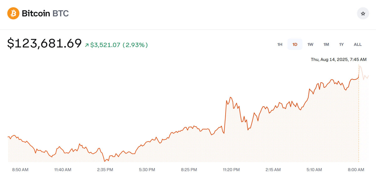 (출처=코인베이스 캡처)