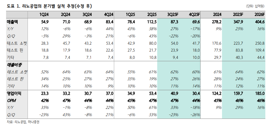 (출처=하나증권)