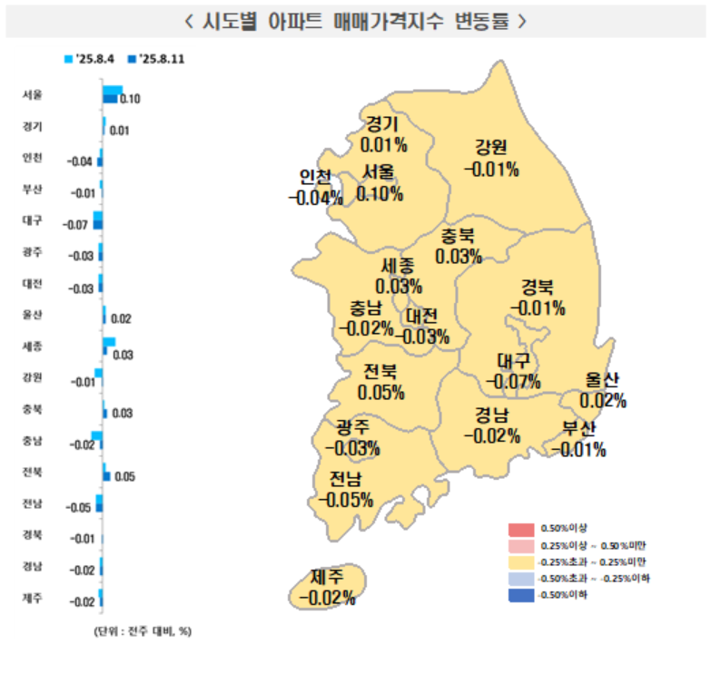 ▲시도별 아파트 매매가격지수 변동률. (자료제공=한국부동산원)
