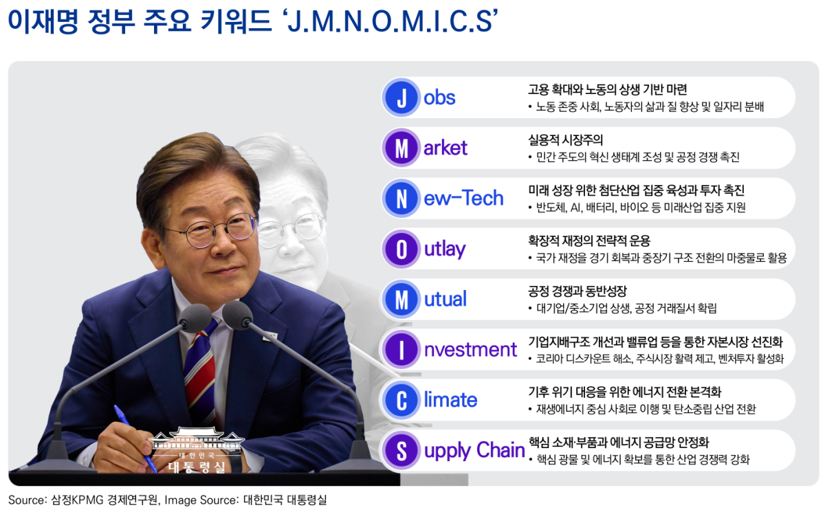 (삼정KPMG)