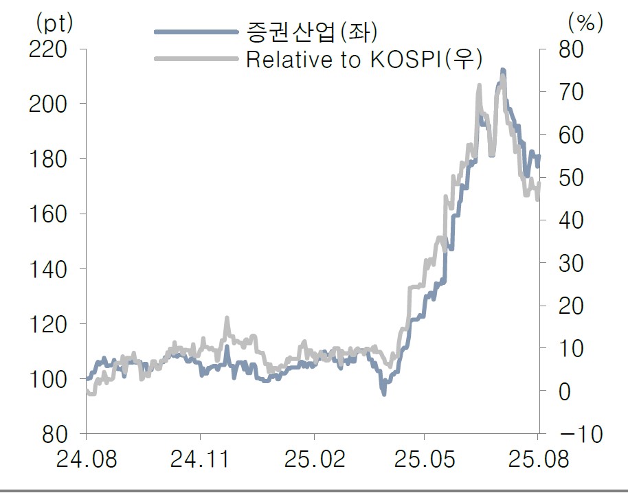 (출처=대신증권 리서치)