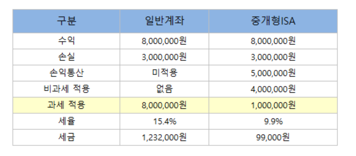 (브라보 마이 라이프)