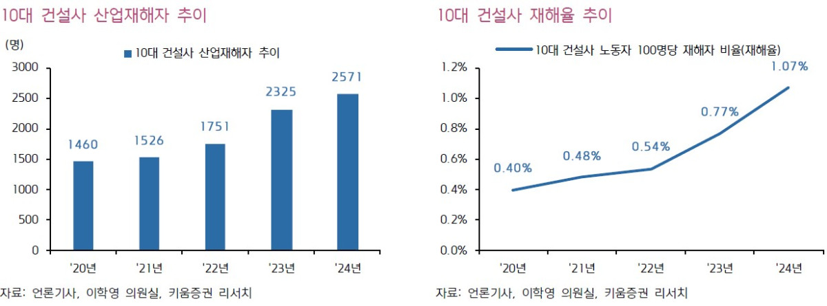 (출처=키움증권)
