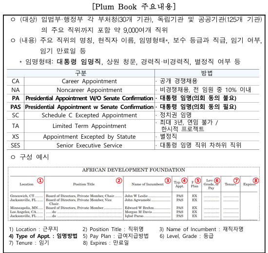 ▲미국 플럼북 (사진제공=기획재정부)