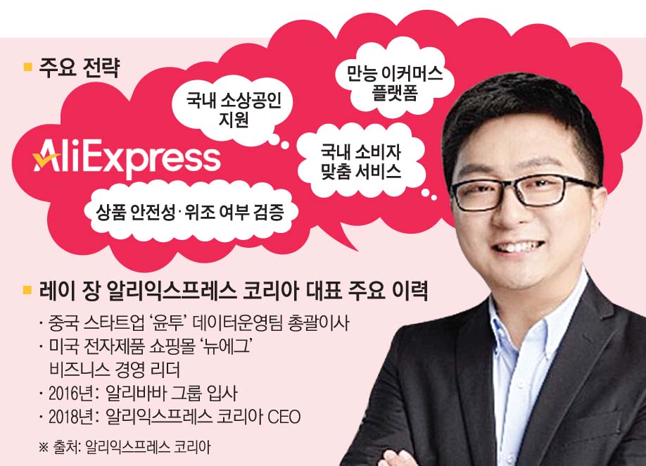 ▲레이 장 알리익스프레스코리아 대표 주요 이력 및 경영 전략  (이투데이 그래픽팀=손미경 기자)