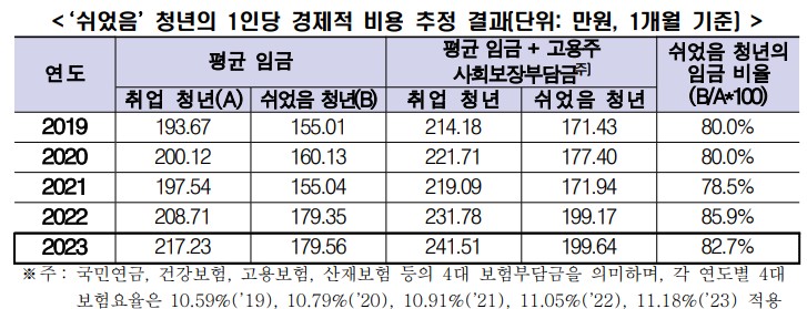 (사진= 한국경제인협회)