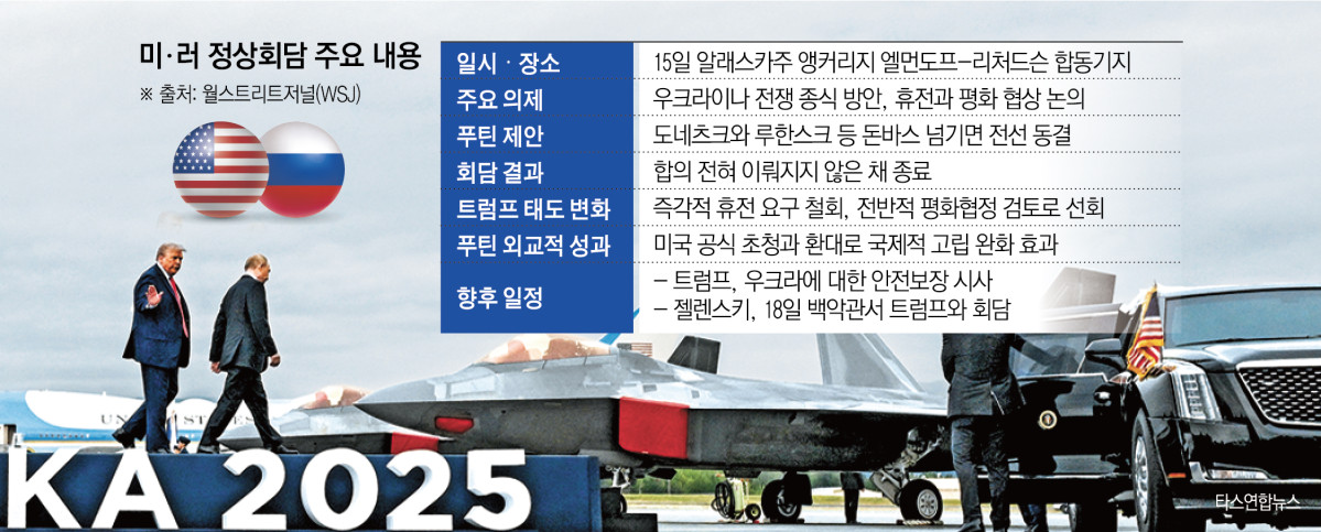 ▲사진은 15일(현지시간) 리무진으로 향하는 도널드 트럼프(왼쪽) 미국 대통령과 블라디미르 푸틴 러시아 대통령 너머로 미군 F-22 전투기가 보인다. 이날 미·러 정상회담에서는 우크라이나 전쟁 종식과 관련해 아무런 합의가 이뤄지지 않았다. (앵커리지/타스연합뉴스)