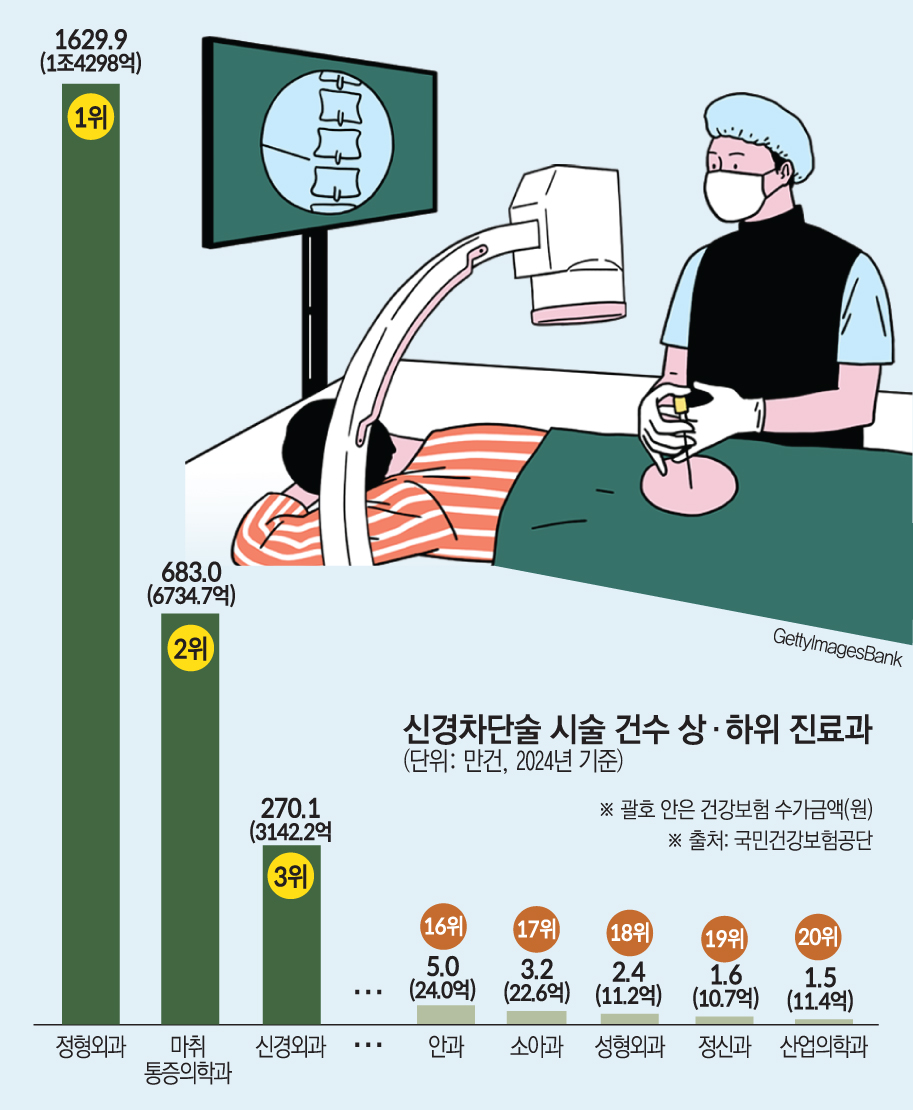 (그래픽=손미경 기자 sssmk@)