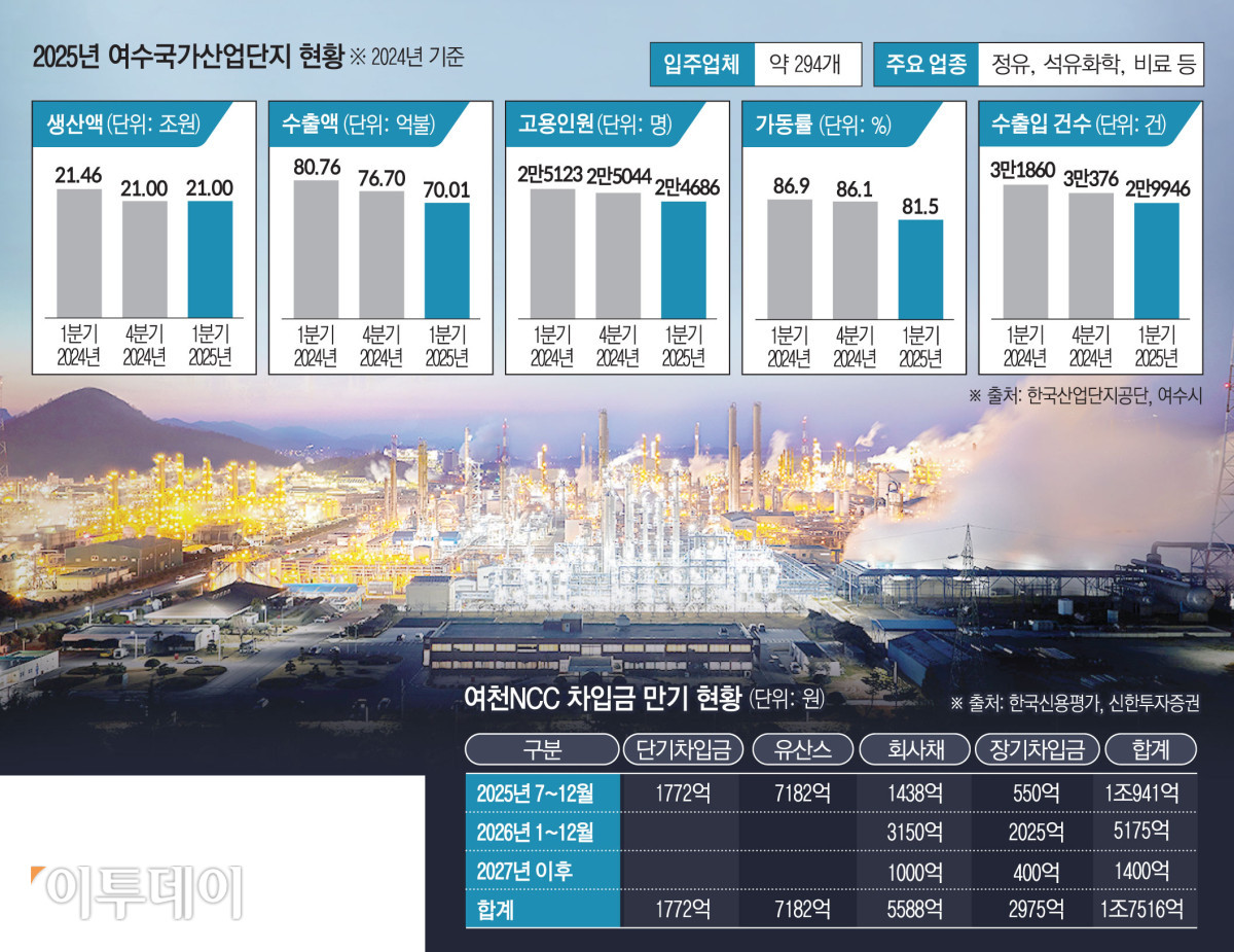 (한국신용평가, 신한투자증권)