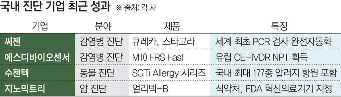 (그래픽=김소영 기자 sue@)