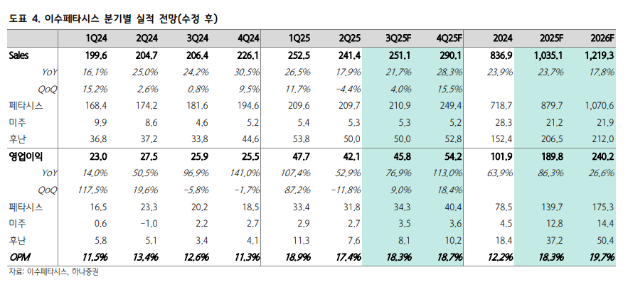 (출처=하나증권)